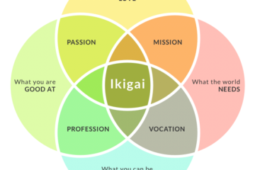 IKIGAI
