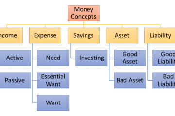 Money-Concepts